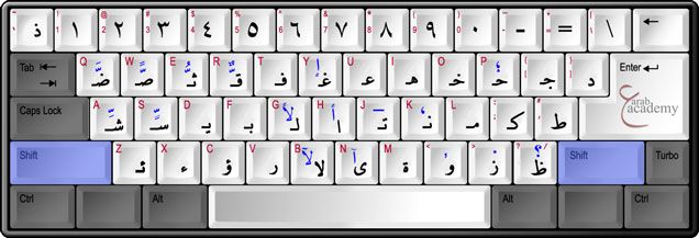 learn arabic typing keyboard